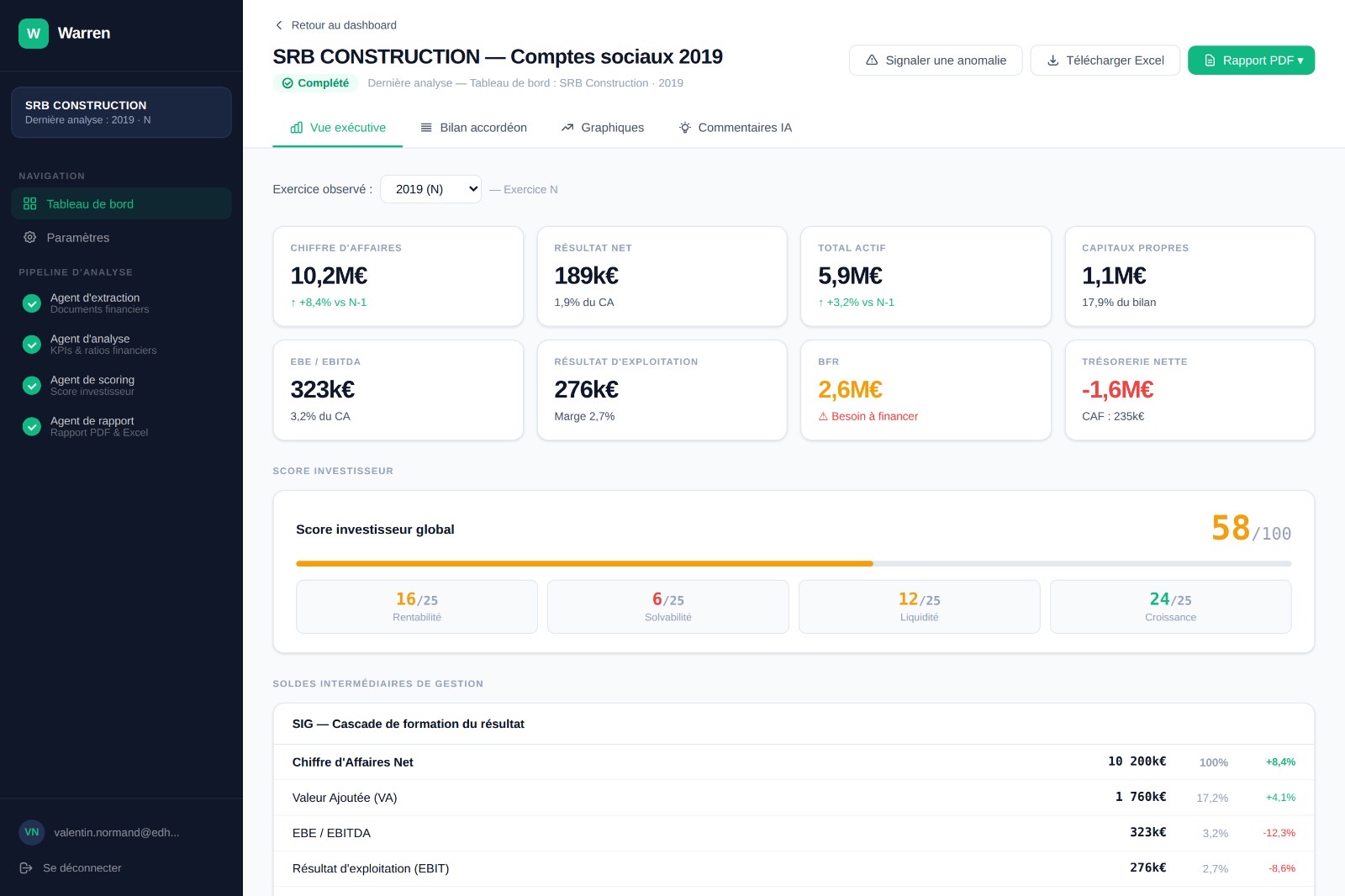 Warren — Vue exécutive